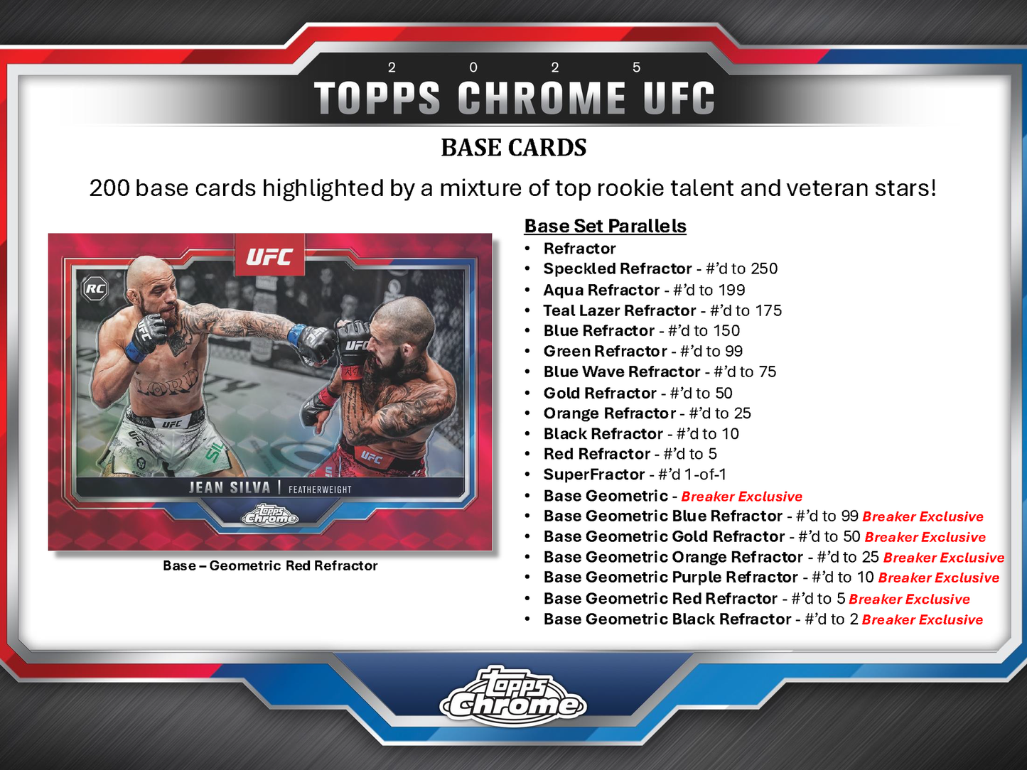 2025 Topps UFC Chrome Breaker's Delight Box