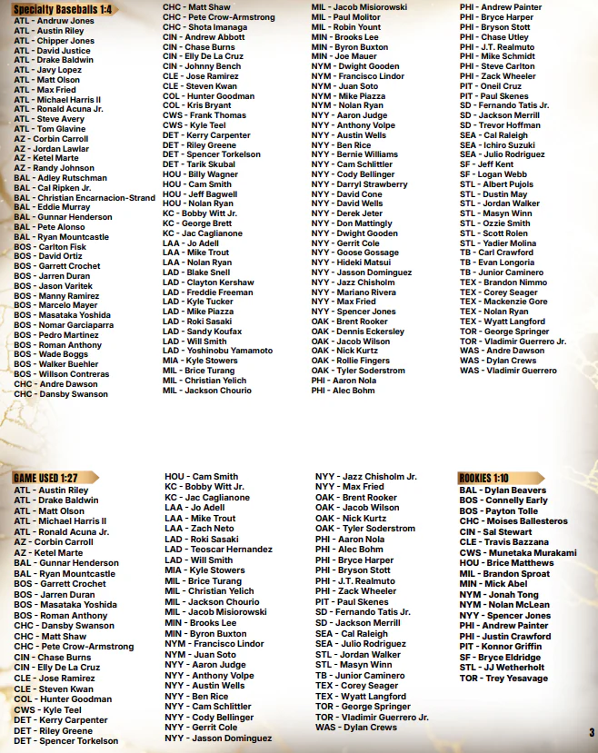 2026 Under Wraps MLB Baseballs Vol. 1 – Honey Hole Breaks 2026 Under Wraps MLB Baseballs Vol. 1 – Honey Hole Breaks