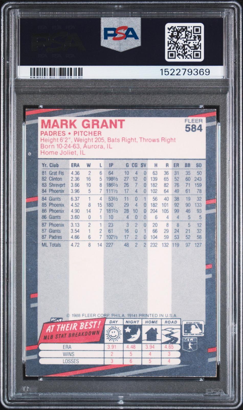 1988 Fleer 584 Mark Grant PSA Authentic